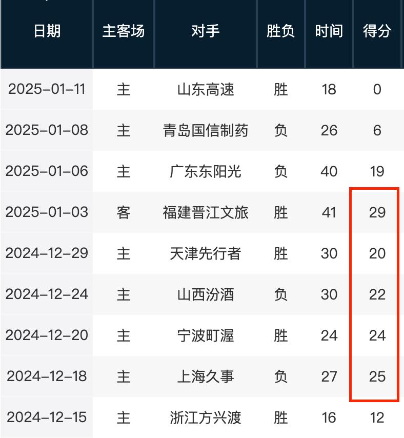 在全球足球